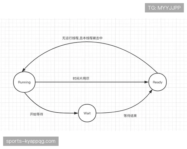 快速任意球规则：何时可立即执行与裁判作用