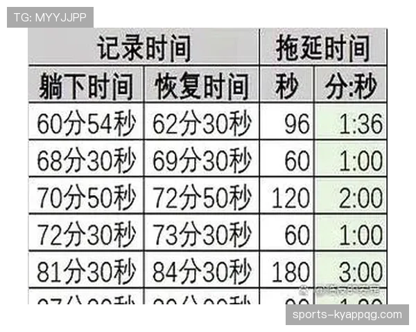 补时规则：裁判如何计算补时长度及哪些中断被计入
