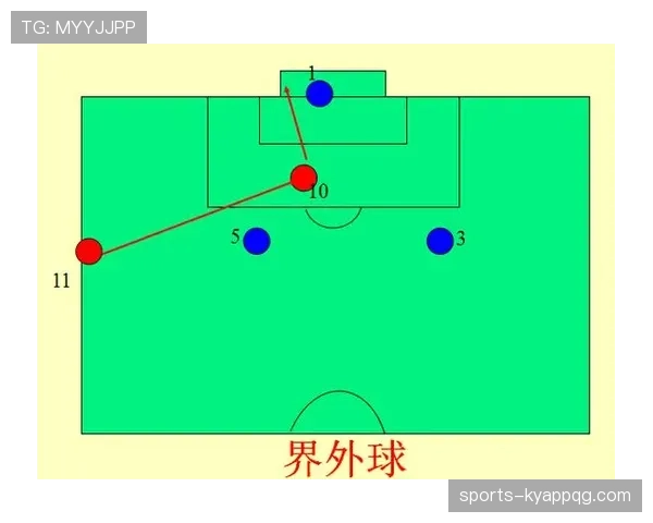越位判定的核心条件：什么情况下球员才算真正越位？