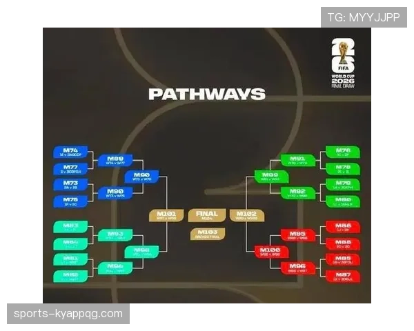 2026世界杯48队12小组赛制如何规定，小组前两名和小组第三怎么晋级