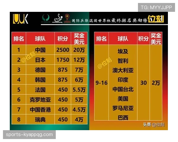 2026世界杯规则下积分如何比较