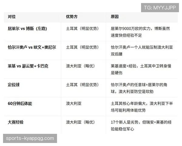 澳大利亚世界杯小组赛总结:4分成绩晋级淘汰赛 澳大利亚世界杯小组赛总结:4分成绩晋级淘汰赛